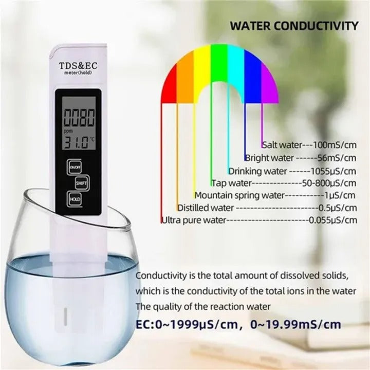 Portable Digital Water TDS, EC, And Temperature Meter (3-in-1) With ATC Function, 1ppm Resolution, 0-9999ppm Purity Tester