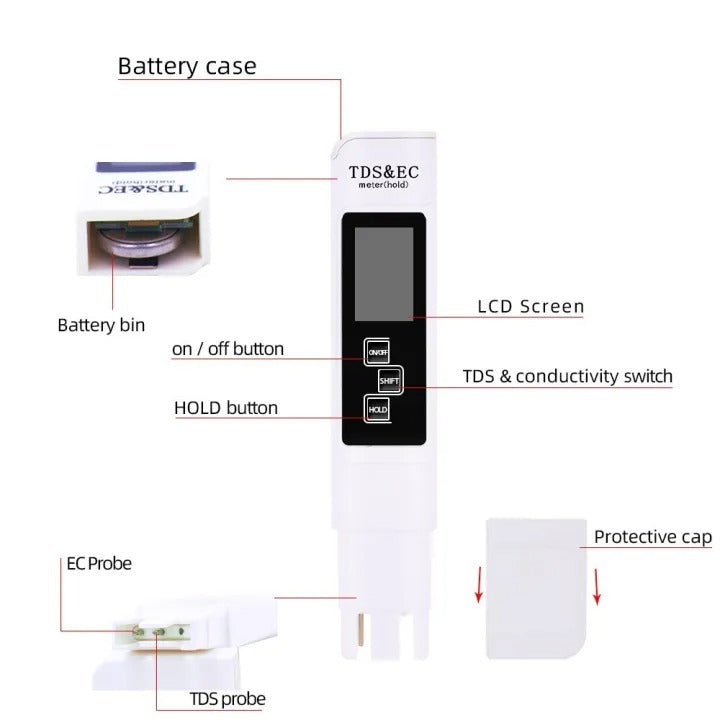 Portable Digital Water TDS, EC, And Temperature Meter (3-in-1) With ATC Function, 1ppm Resolution, 0-9999ppm Purity Tester